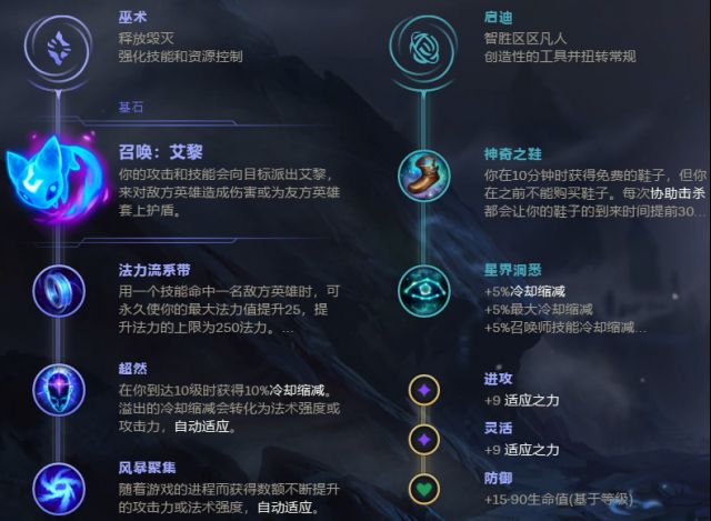 英雄联盟天使凯尔老版本,英雄联盟天使新赛季出装教学