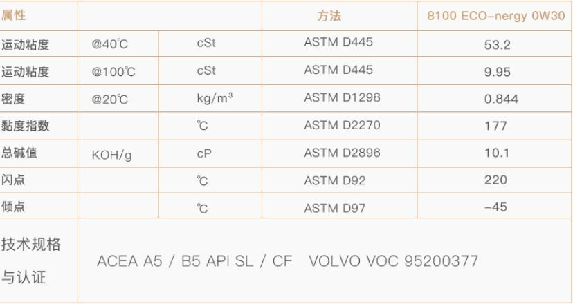 618机油买一送一,618好机油推荐