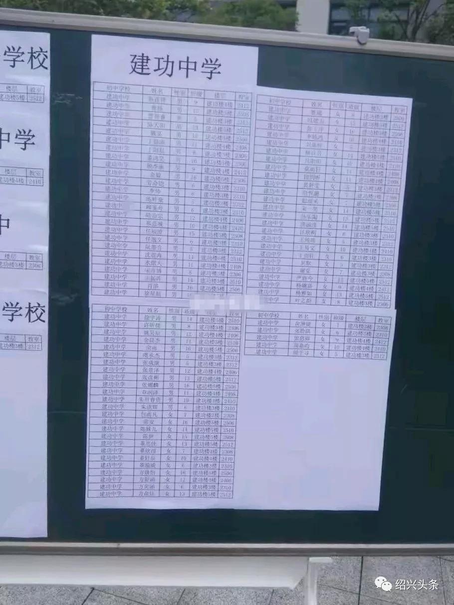 695分！中考状元花落元培中学？附近有学区房的开心了