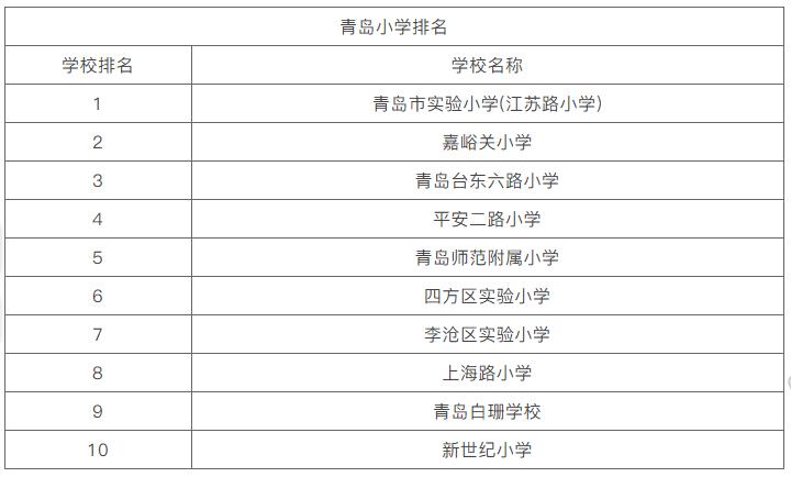 青岛学区房趋势,青岛学区房升值潜力如何