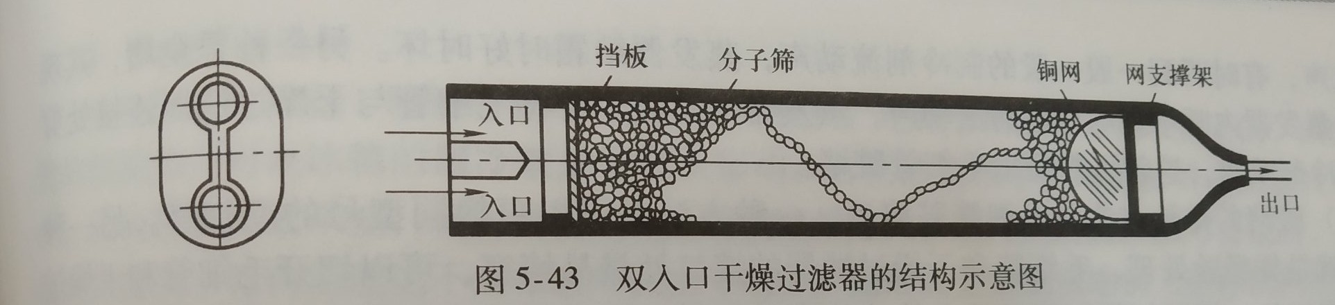 除湿机的干燥过滤器,干燥过滤器相关知识