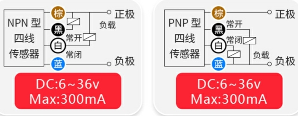 怎么看plc接的接近开关是pnp还是npn,接近开关npnpnp代表什么