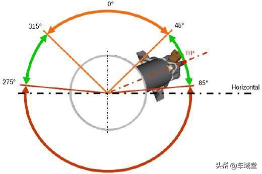 浅谈汽车国六,一篇文章让你了解国六车