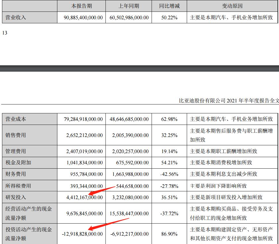 比亚迪业绩解读,浅谈比亚迪的发展