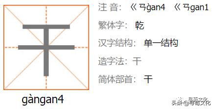 荀卿庠,中国有姓干的姓氏
