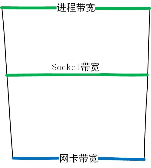 linux疑难问题实例,十个问题理解linuxepoll工作原理