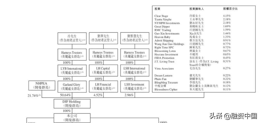 飞鹤奶粉投资分析,飞鹤年营收净利润