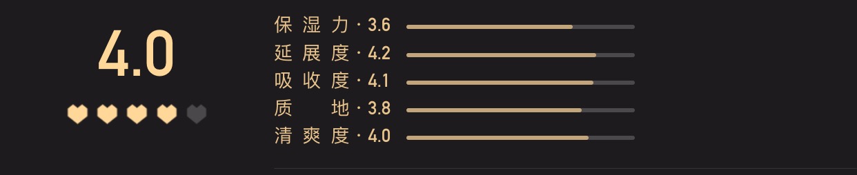 50W人评选的“小红心大赏”?它们能否代表你的看法?