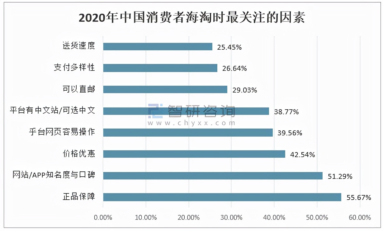 2021年中国跨境海淘行业白皮书,2019年我国跨境电商进出口
