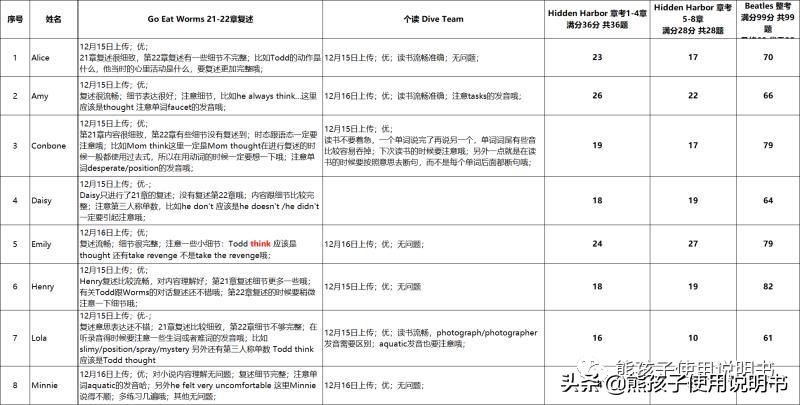 英语培训班都撤了吗,英语辅导班退了孩子该怎么学英语