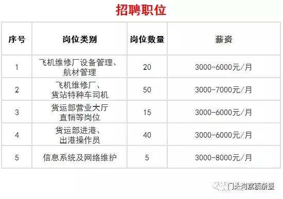 门头沟工作直招,门头沟招聘网最新招聘