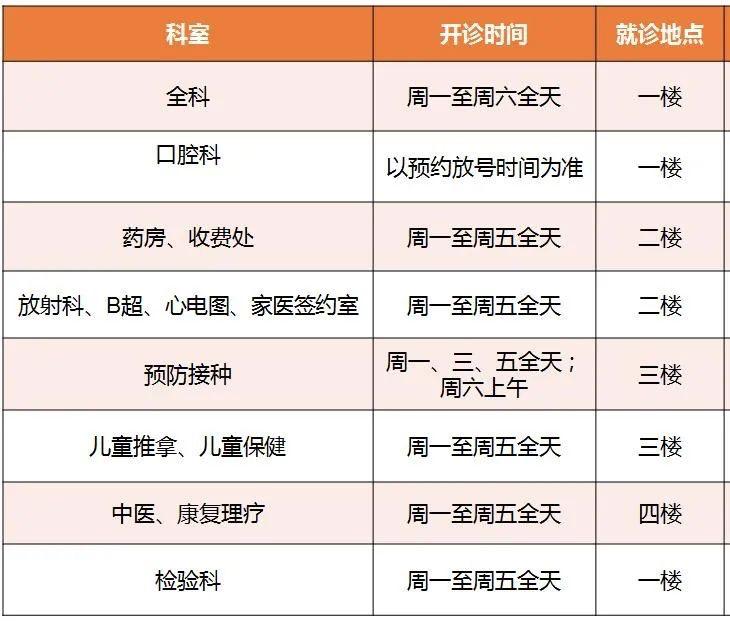 海珠｜注意啦！南华西街道社区卫生服务中心这个门诊开诊了