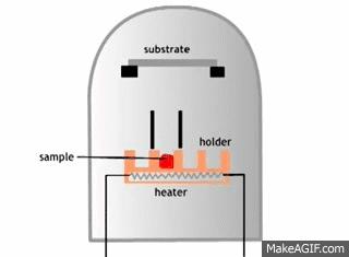 100+动图带你看懂百大加工工艺(成型、表面处理、链接、切割)