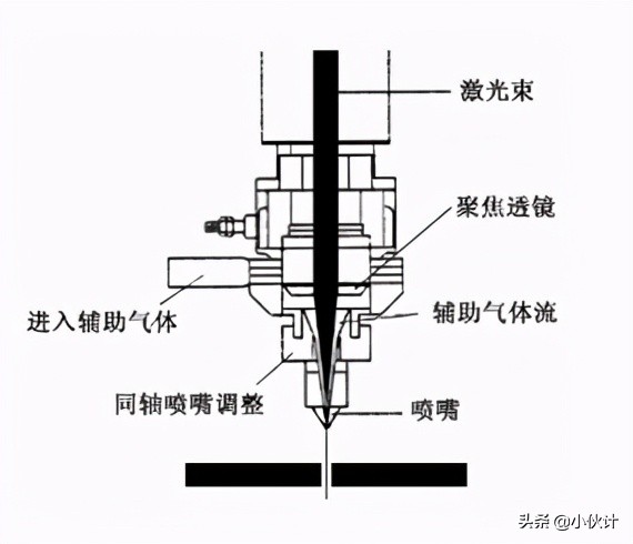 光纤激光切割操作教程,光纤激光切割工艺技术交流