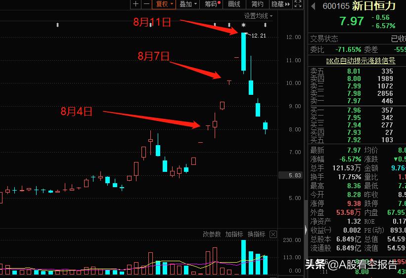 一个90后股民的自述,一个90后股民自述