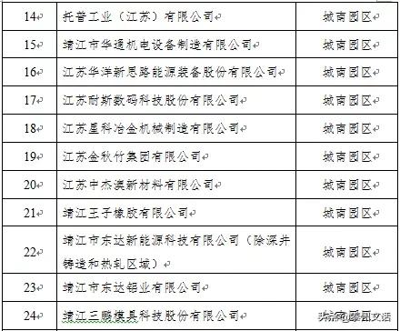 江苏泰州泰兴最新复工名单,泰兴市六批复工名单