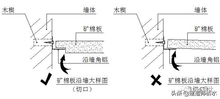 矿棉吸声板墙面施工方法,吸声板吊顶施工工艺标准流程