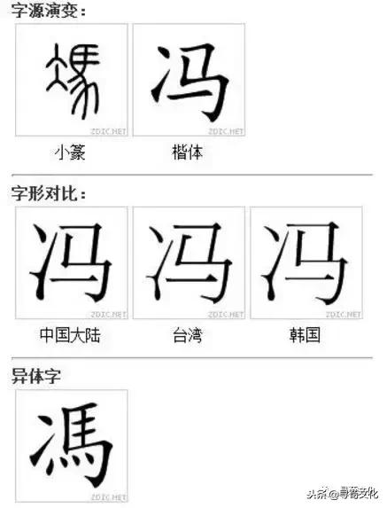 冯字的来源和历史,冯字起源