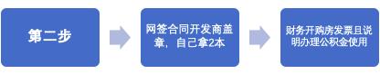 商业贷转公积金贷流程有哪些,公积金贷100万和商业贷100万区别