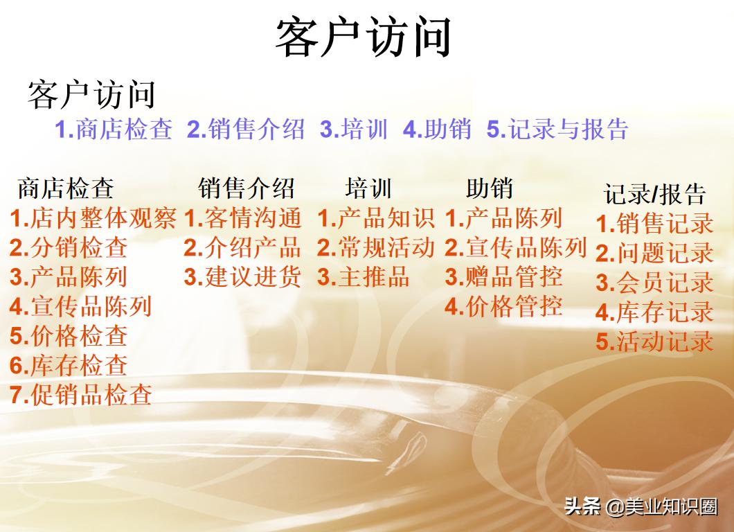 28岁小张应聘美容导师,当场讲述门店拜访流程!老板:就你了