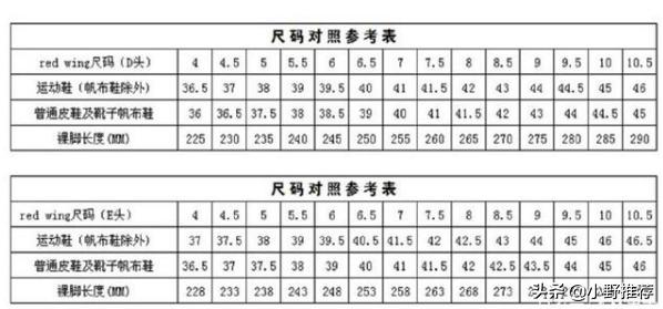 redwing红翼软化,redwing红翼皮质
