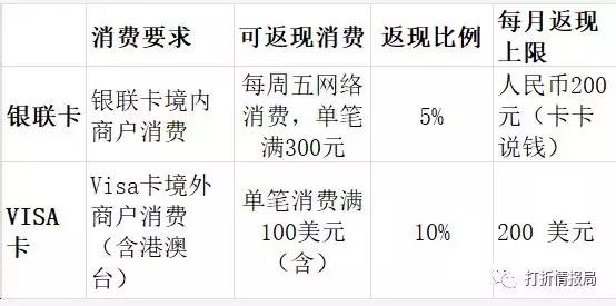 返现10元卡片图片,5张100倍返利卡