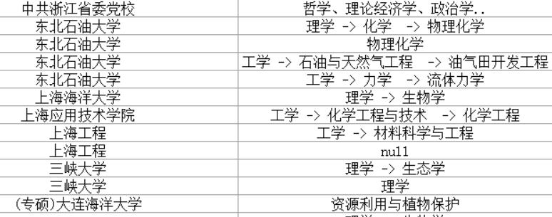 2022有关考研调剂院校信息,考研调剂信息发布网