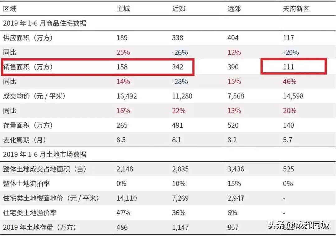 2019年成都市平均工资公布,2020年成都平均工资中位数