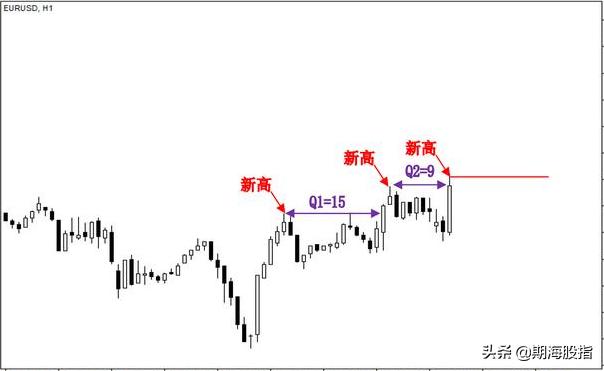 趋势交易法时间跨度,趋势交易法用多大周期合理