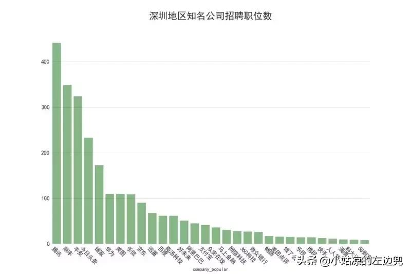 100万工作招聘,全国平均招聘月薪达10115元