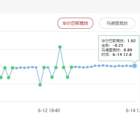 马竞目前的西甲排名,西甲巴列卡诺vs马竞