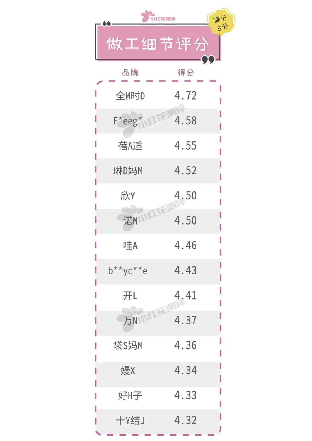 14款一次性内裤检测,一次性裤子14条