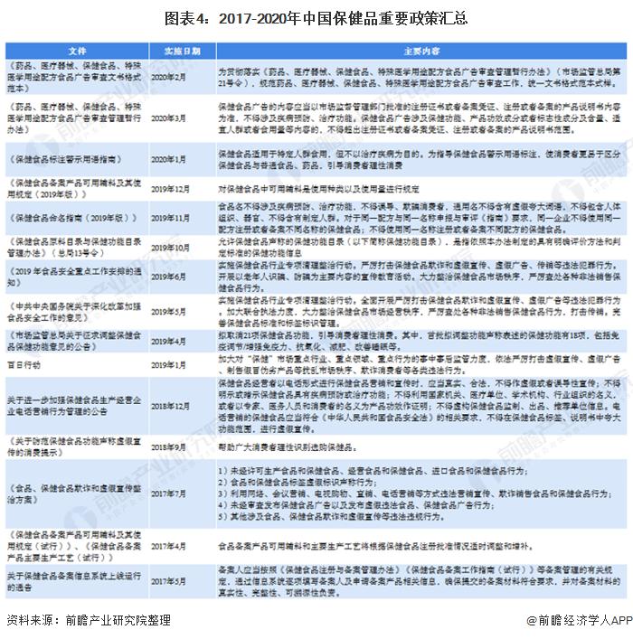 2022年保健品市场展望,2021保健品行业展望