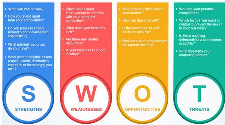 swot分析模型的四种方法,swot分析模型的基本原理