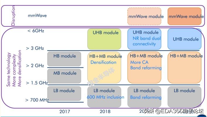 国产5g射频解决方案,5g国产射频芯片