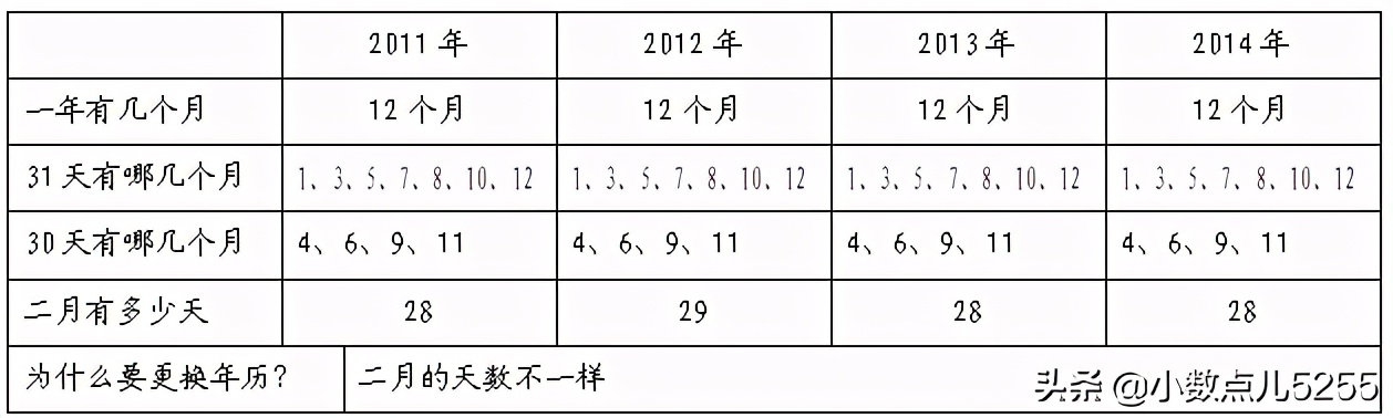 “有温度的数学”——为什么要更换年历呢？
