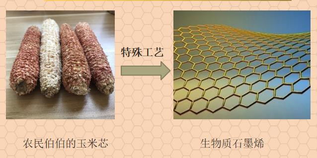 生物质锅炉技术问答,国内生产石墨烯电地暖优缺点