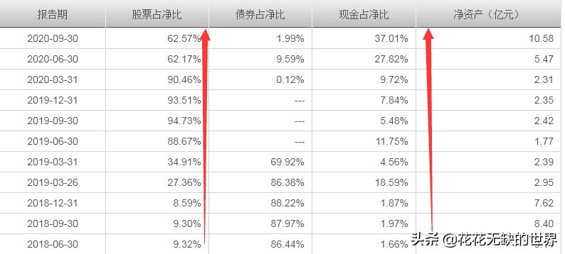 如何选择收益稳定波动小的基金,如何选择好基金的标准