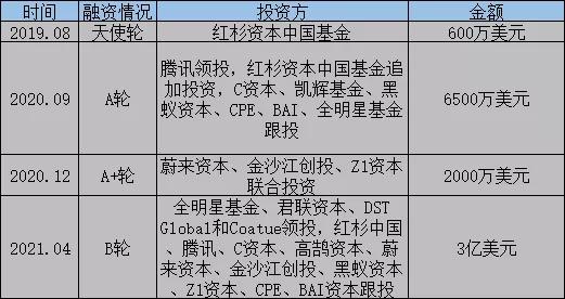 fiture健身,fiture智能镜公司