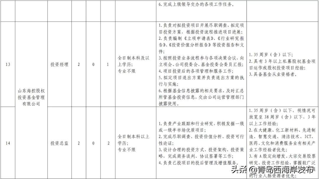西海岸国企招聘网最新招聘,西海岸国有企业招聘