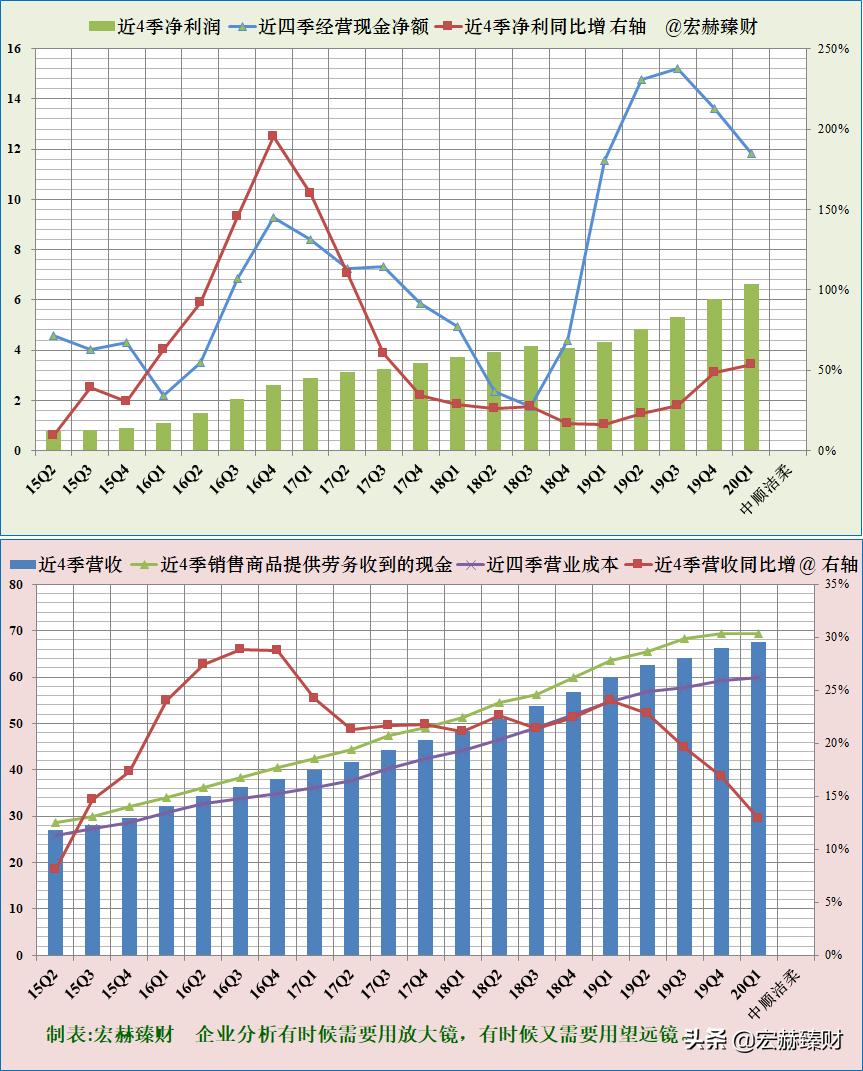 护城河医药评级,中顺洁柔护城河