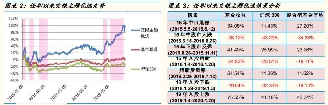 「国金研究」交银施罗德基金经理沈楠：自上而下高弹性