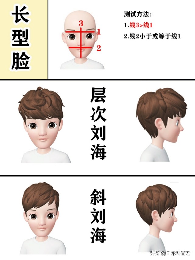 男生太阳穴凹陷脸型适合啥发型,男生自测最适合自己的发型