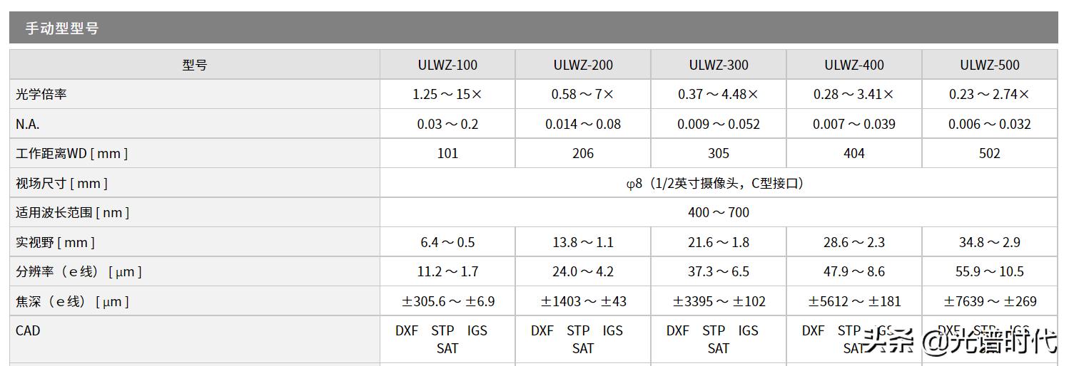 希格玛光疗仪怎么选,西格玛测量仪器