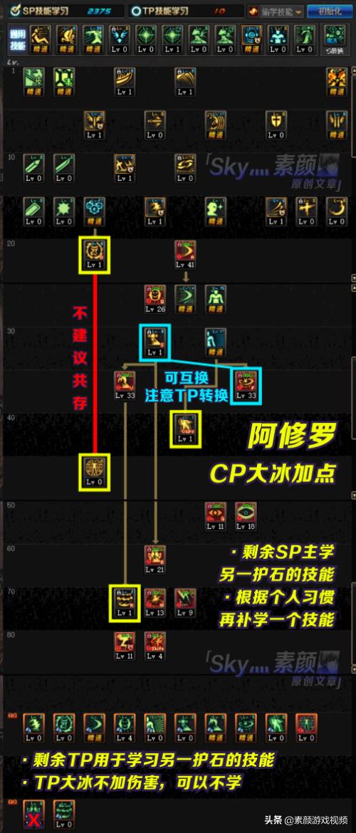 dnf新版本阿修罗加点和护石推荐,dnf阿修罗cp效果展示