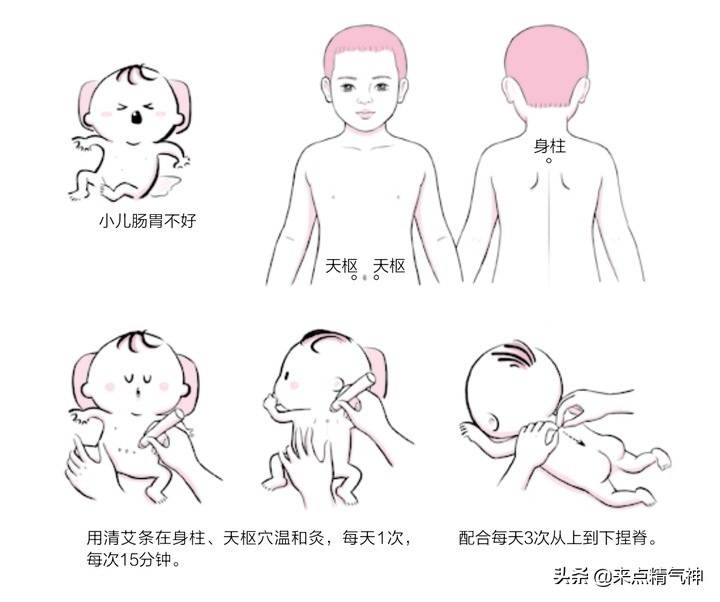 孩子肠胃感冒艾灸什么穴位,小孩肠胃不好艾灸