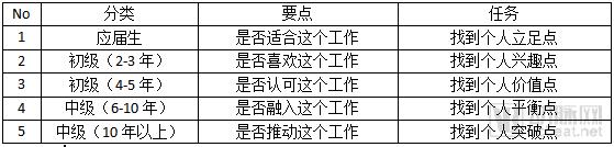 康复治疗师国内现状,康复师的真实收入三甲医院