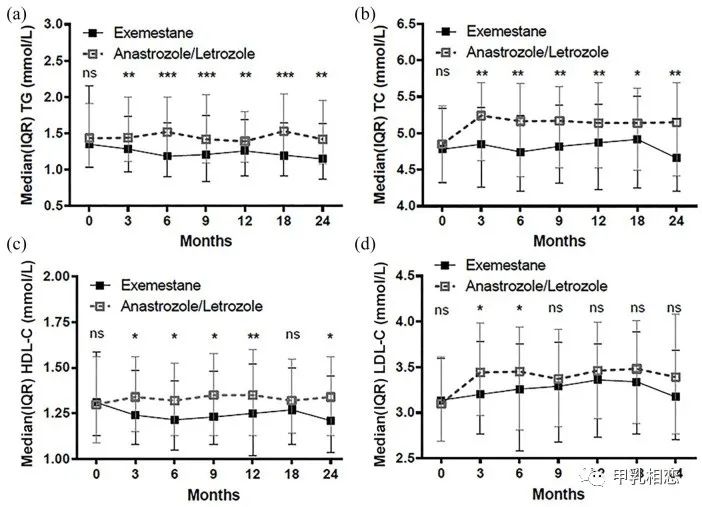 芳香化酶抑制剂适应症,芳香化酶抑制剂的获益与风险