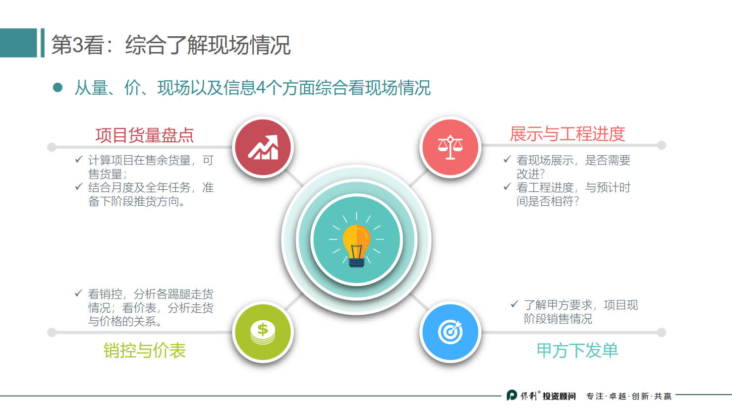 房地产策划基础知识新手必看书籍,地产策划小白新手学什么