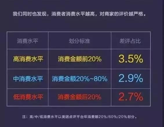 关于餐厅环境方面的差评回复,顾客给差评餐厅如何应对